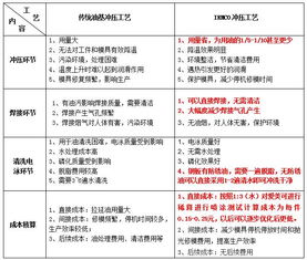 美國(guó)愛(ài)美可無(wú)油沖壓潤(rùn)滑技術(shù)在長(zhǎng)春華翔轎車消聲器現(xiàn)場(chǎng)測(cè)試應(yīng)用報(bào)告