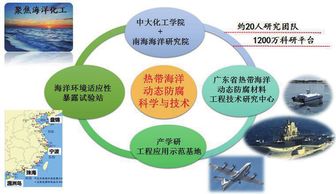 海洋縱深開(kāi)發(fā)背景下熱帶海洋動(dòng)態(tài)防腐技術(shù)的創(chuàng)新與發(fā)展——訪廣東省熱帶海洋動(dòng)態(tài)防腐材料工程技術(shù)研究中心主任羅荘竹
