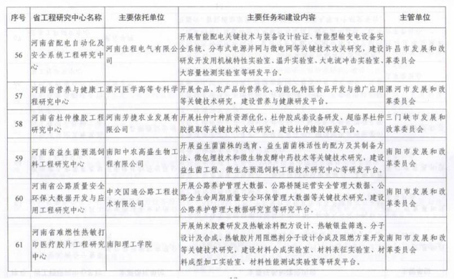 喜訊！漯河醫專再次獲批省級工程研究中心，助力工程與技術研發新突破